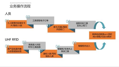 深圳智启万合为中车提供的智能工具柜解决方案