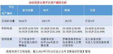 2017年 内容创业 的下半场该怎么玩