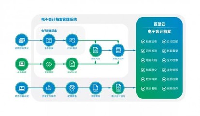 智能化财税助推数字化建设 --金田铜业电子会计档案建设启示录