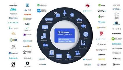 高通推出XR企业计划,采用更具成本效益的定制化AR解决方案